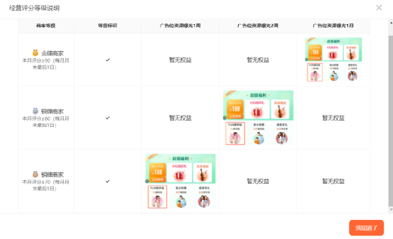 给你300W个商家分类，你敢么？I 产品运营笔记：谈谈商户运营体系（美团点评）